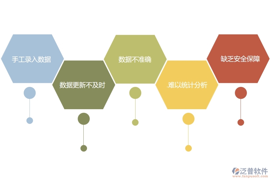 在設(shè)備安裝企業(yè)管理中投標(biāo)保證金匯總表方面存在的問(wèn)題