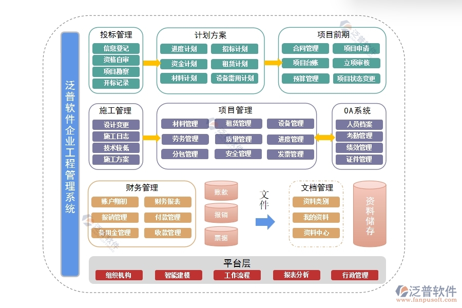 論市政工程管理的主要內容