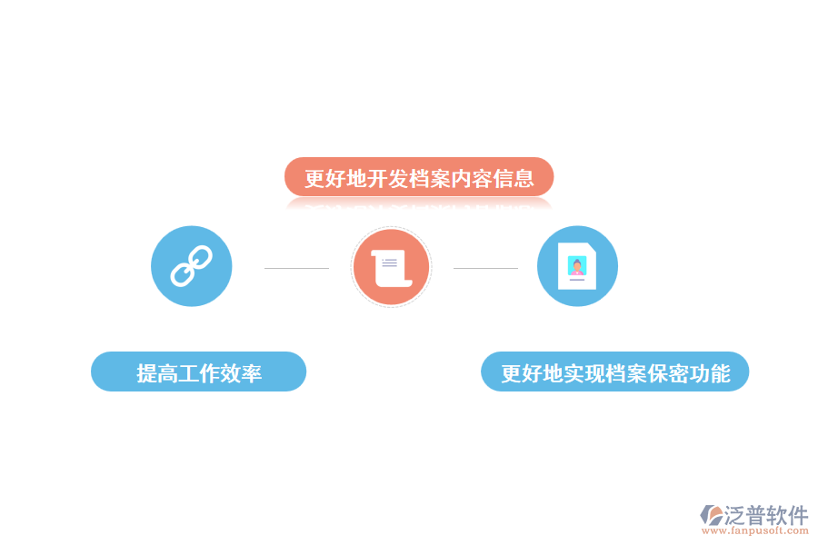 泛普工程檔案管理軟件的作用