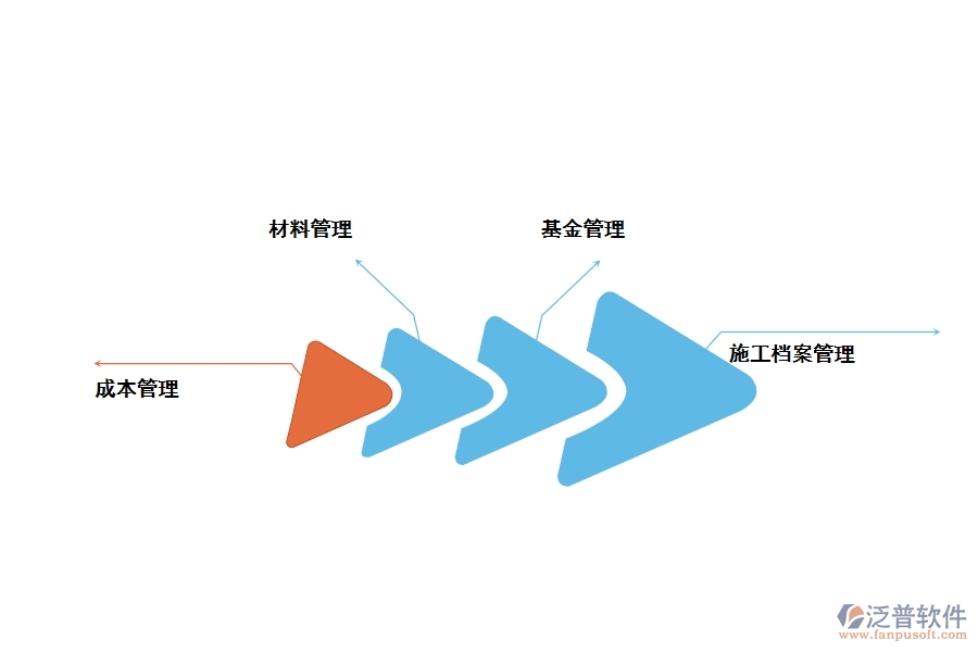 泛普工程系統(tǒng)管理軟件有哪些功能