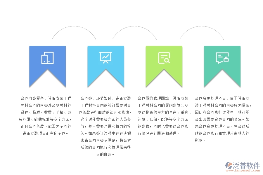 大多數(shù)設備安裝工程材料合同管理難題