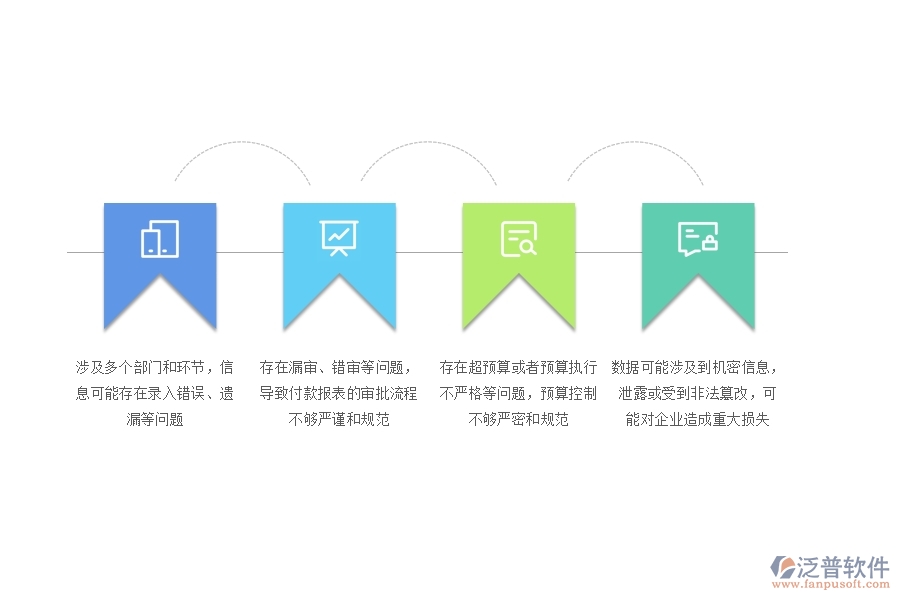 國內(nèi)80%電力工程企業(yè)在付款報表中普遍存在的問題