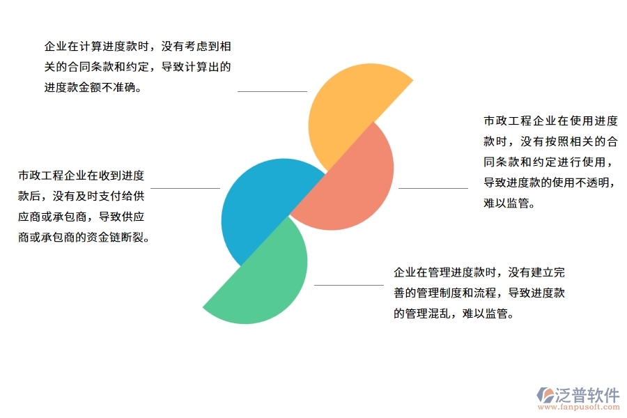 國(guó)內(nèi)80%的市政工程企業(yè)在收入進(jìn)度款申報(bào)中普遍存在的問(wèn)題