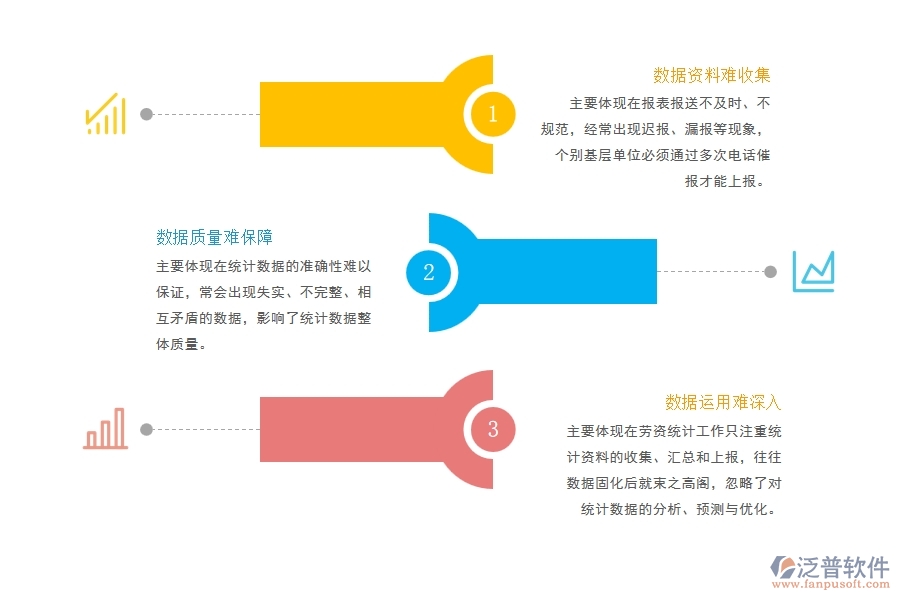 電力工程勞務(wù)工資統(tǒng)計(jì)存在的問題