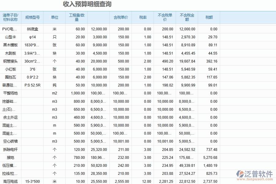 泛普軟件-市政工程企業(yè)管理系統(tǒng)中預(yù)算管理的核心功能