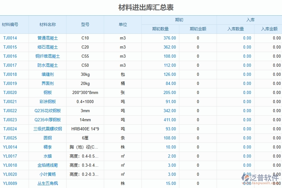 泛普軟件的電力工程企業(yè)管理系統(tǒng)在材料進(jìn)出庫(kù)匯總表中的作用