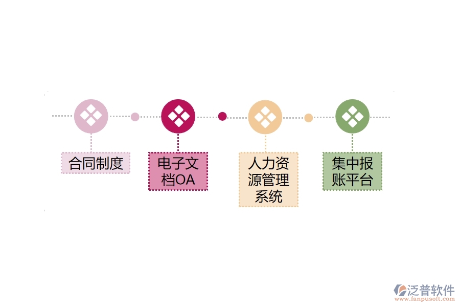 淺談辦公自動化系統在企業(yè)信息化建設中的應用