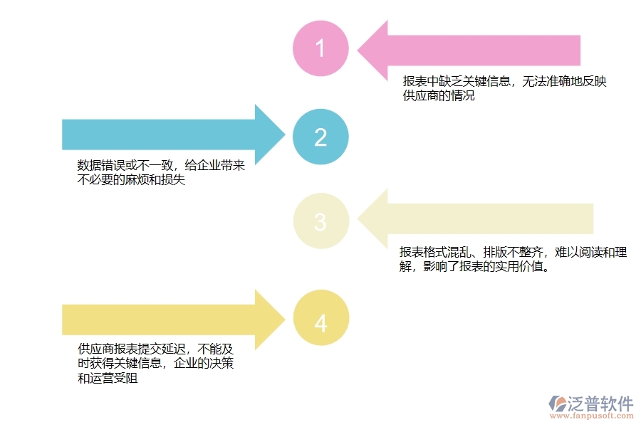 在設(shè)備安裝工程企業(yè)中供應(yīng)商報(bào)表常見的問題