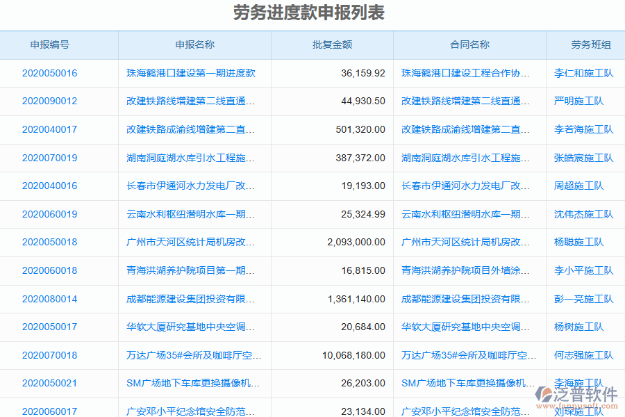 泛普電力工程企業(yè)系統(tǒng)中勞務(wù)進度款申報的管控點和作用