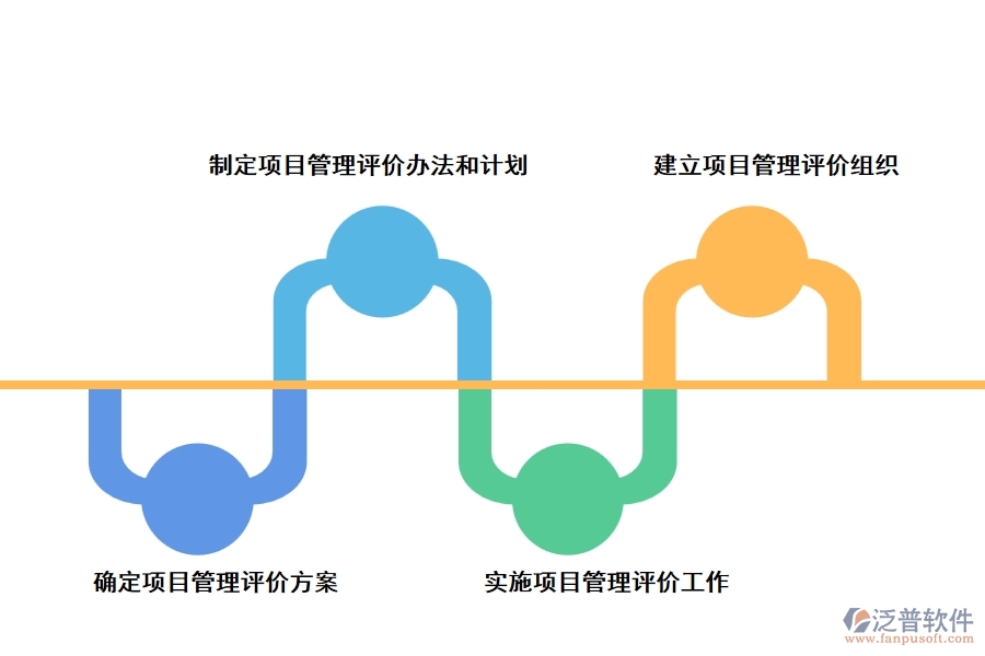 項目管理的評估和評價步驟