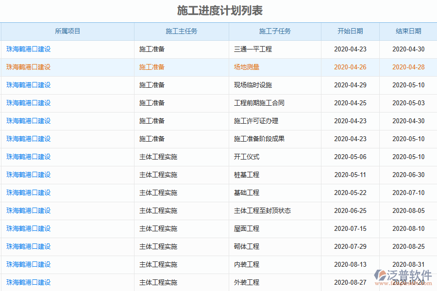 泛普工程管理軟件有什么優(yōu)勢