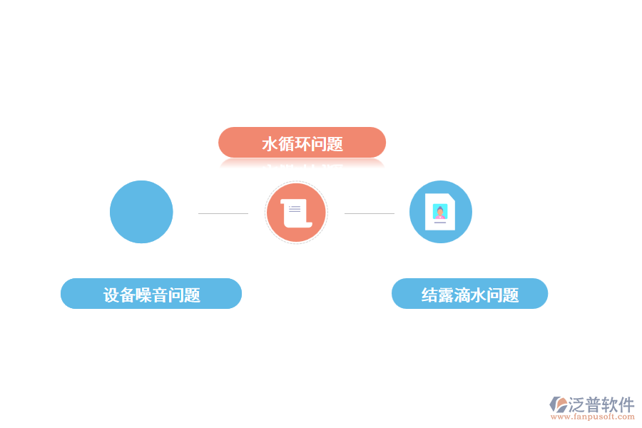 暖通工程施工中存在的問題