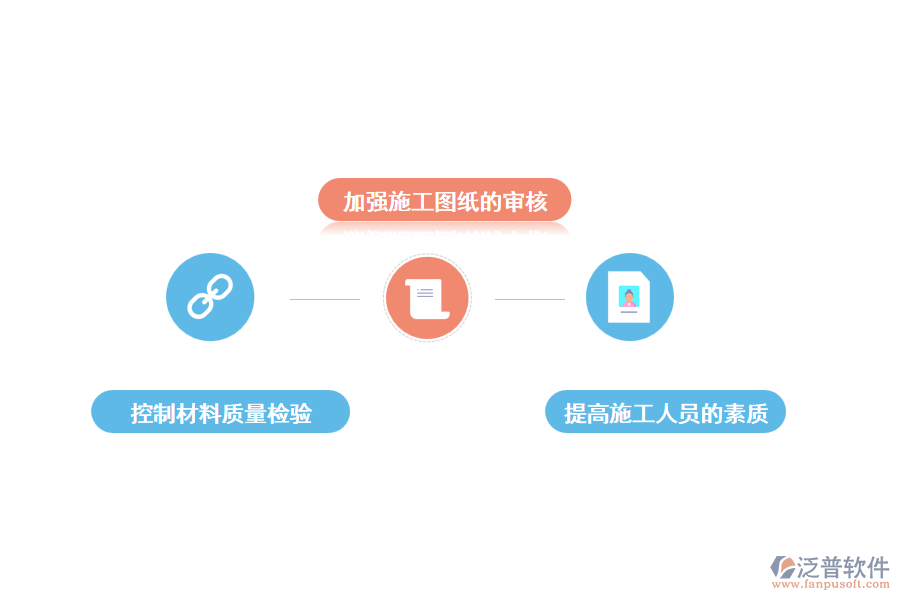 加強(qiáng)暖通工程的措施