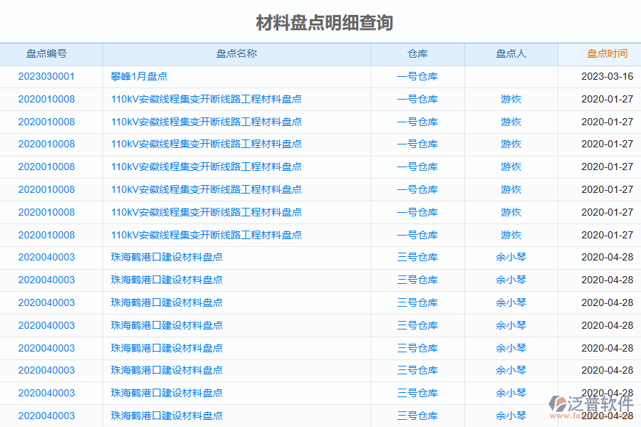 泛普電力工程企業(yè)管理系統(tǒng)中材料盤(pán)點(diǎn)的價(jià)值