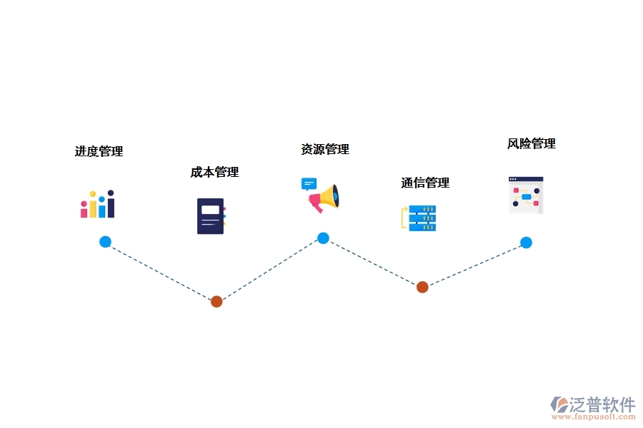 工程與技術項目管理軟件有哪些功能