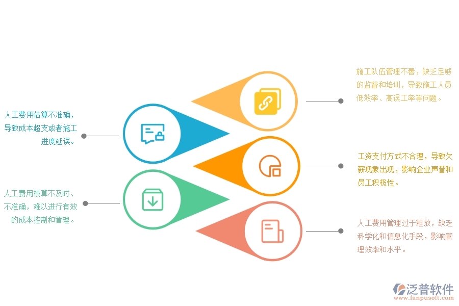 設(shè)備安裝工程施工勞務(wù)人工費(fèi)控制管理存在的問題