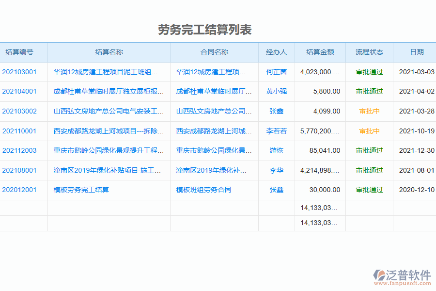 泛普電力工程企業(yè)管理系統(tǒng)中勞務完工結算的管控點及作用