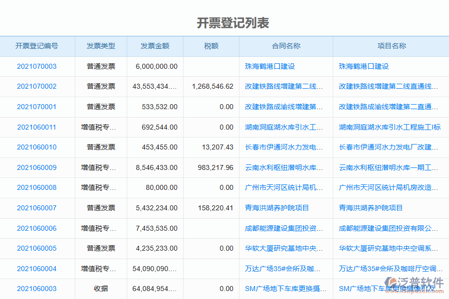 泛普電力工程企業(yè)管理系統(tǒng)開(kāi)票登記列表的亮點(diǎn)