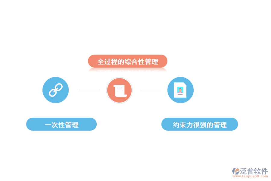 石材工程項(xiàng)目管理的特點(diǎn)