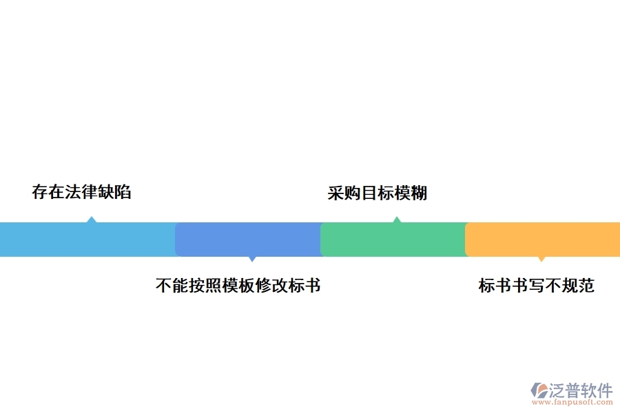 電力行業(yè)在招標(biāo)文件購買申請時遇到的問題