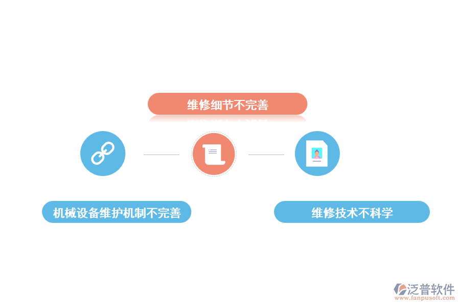 機(jī)械設(shè)備維修面臨的困難和問(wèn)題