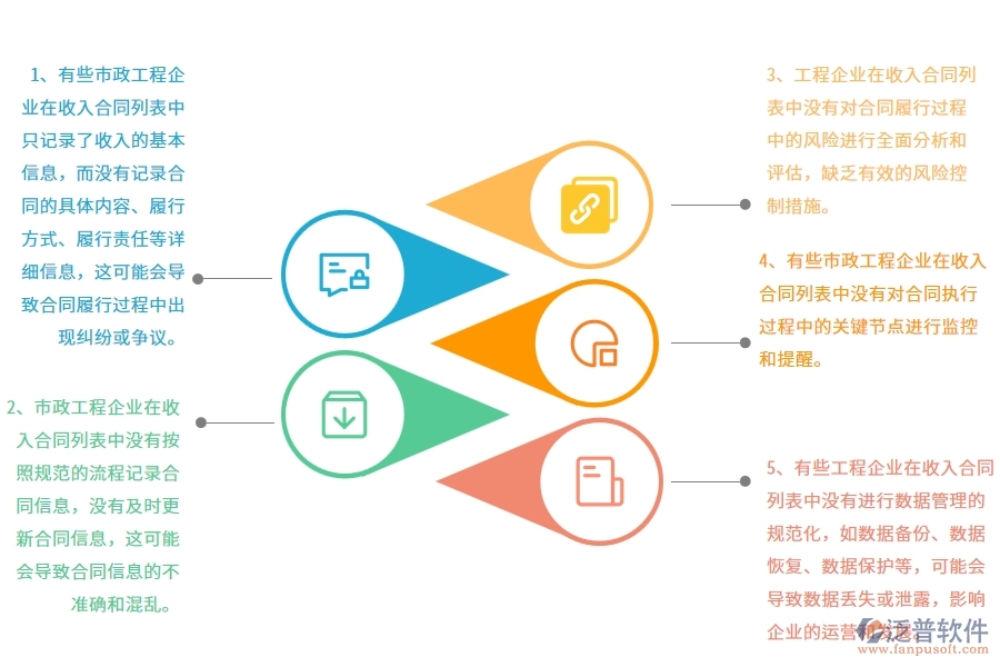 多數(shù)市政工程企業(yè)在收入合同列表中存在的問(wèn)題