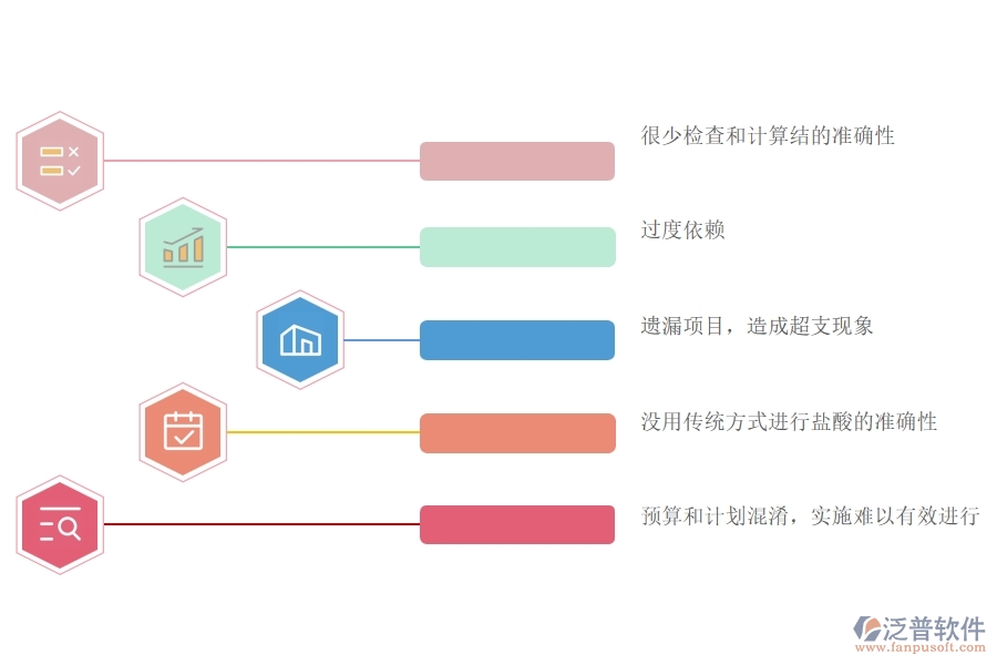 國內(nèi)80%電力企業(yè)在預算管理中普遍存在的問題