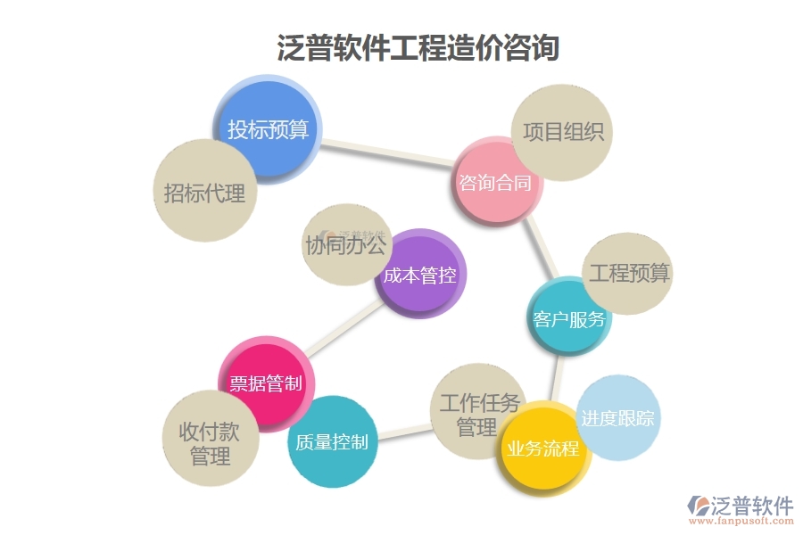 淺析影響建筑工程施工階段工程造價的原因