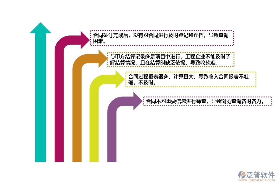 在電力企業(yè)中收入合同可能存在哪些問題