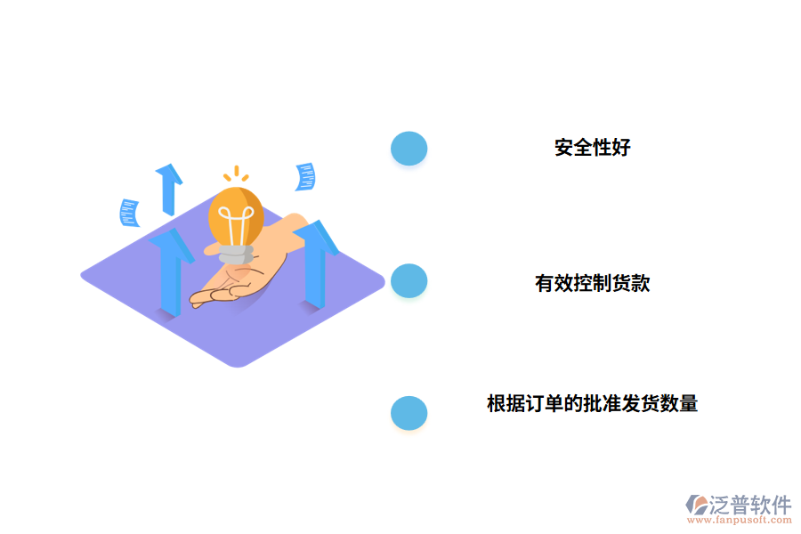 使用訂單管理系統(tǒng)的優(yōu)勢