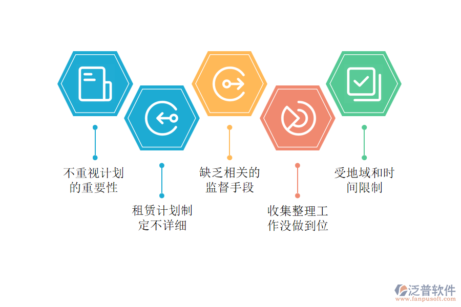 工程企業(yè)在租賃計劃管理中常見的問題