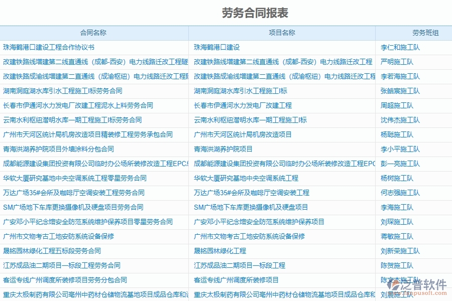 工程臺賬的劃分