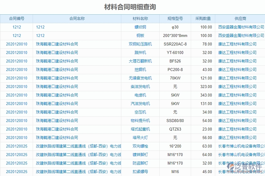 泛普電力工程項目管理系統(tǒng)在材料合同明細(xì)查詢中的亮點