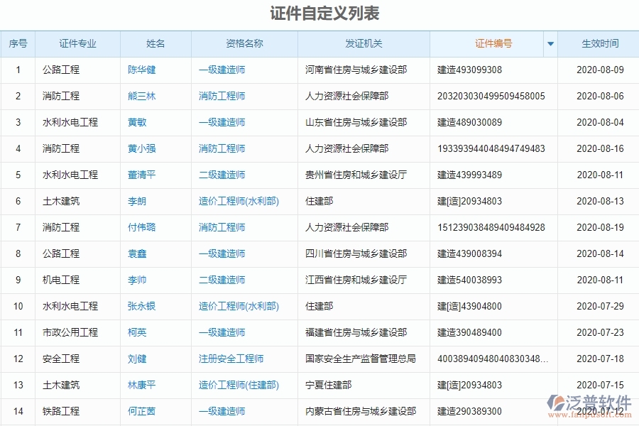 證件自定義列表的注意事項