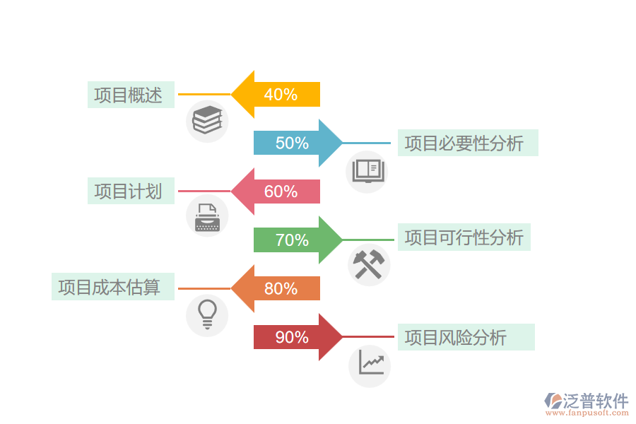 電力工程企業(yè)項(xiàng)目立項(xiàng)報(bào)表包含哪些內(nèi)容