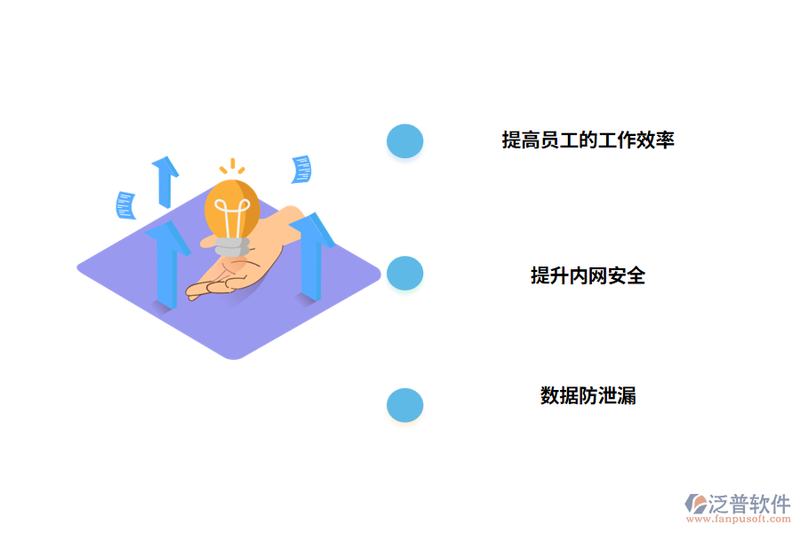 在線行為管理軟件能給企業(yè)帶來(lái)哪些好處