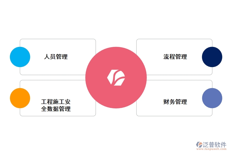 一個(gè)優(yōu)秀的工程建設(shè)管理軟件主要有哪些功能
