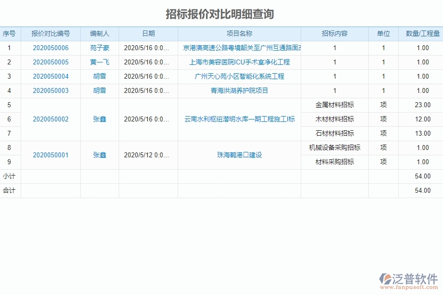 招標報價對比明細查詢的注意事項