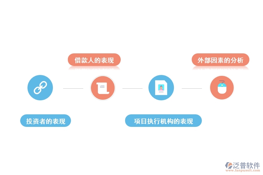 項目管理評估內(nèi)容