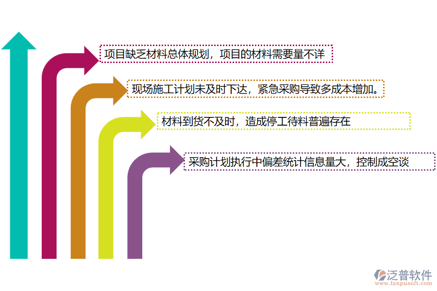 多數(shù)電力施工企業(yè)在材料管理管理方面遇到的問(wèn)題