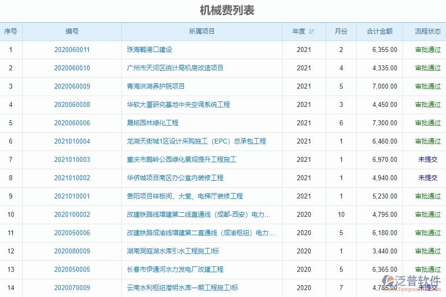 工程機械費統計報表的注意事項