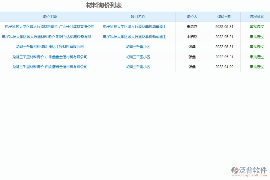 安裝工程企業(yè)管理系統(tǒng)如何有效提高材料管理中詢價單的管理