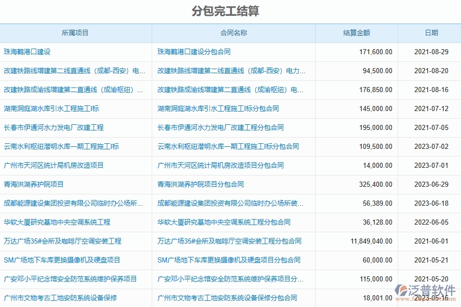 系統(tǒng)分包完工結算的填寫注意事項