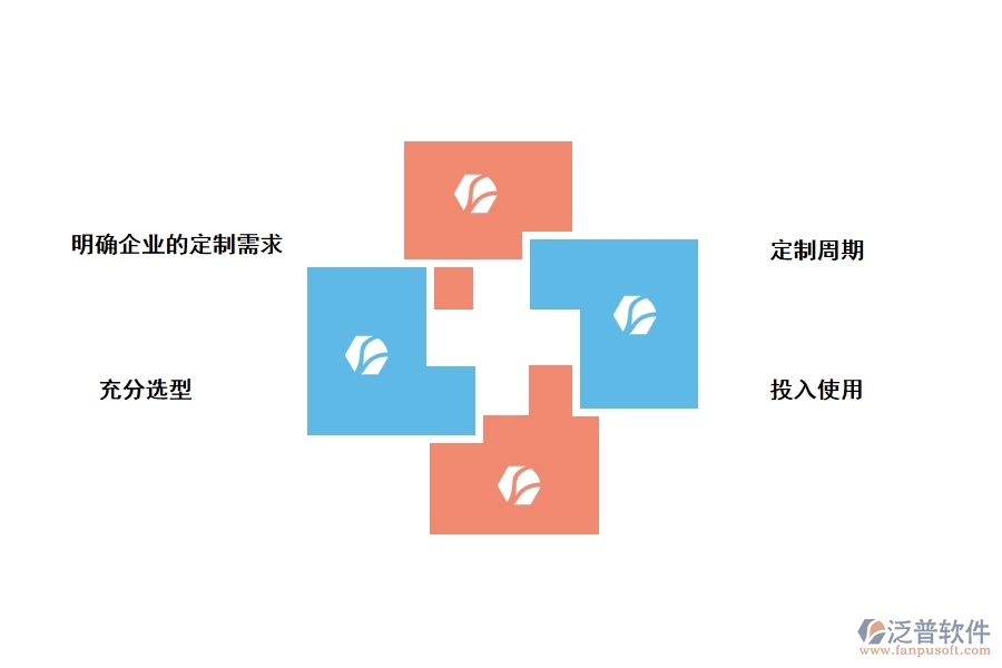 定制一套工程項目管理軟件需要做哪些準(zhǔn)備