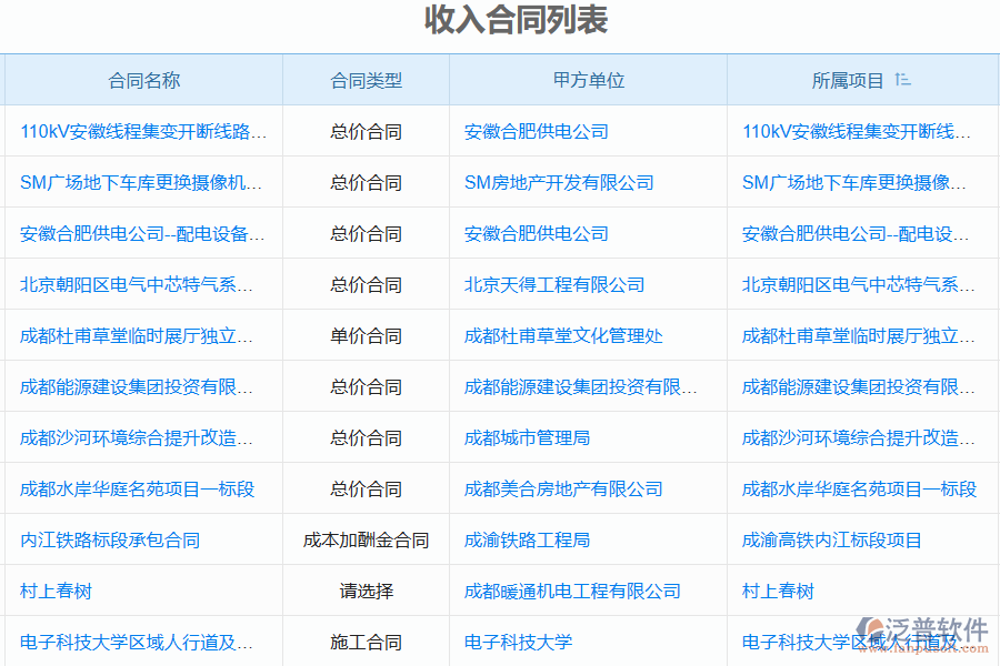 泛普軟件電力工程企業(yè)管理系統(tǒng)在收入合同清單中的作用