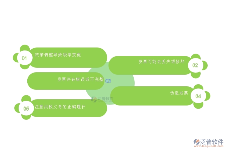 在電力工程企業(yè)中發(fā)票報表常見的問題