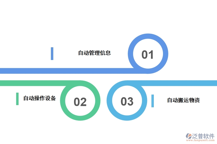 機(jī)械自動(dòng)化技術(shù)概述