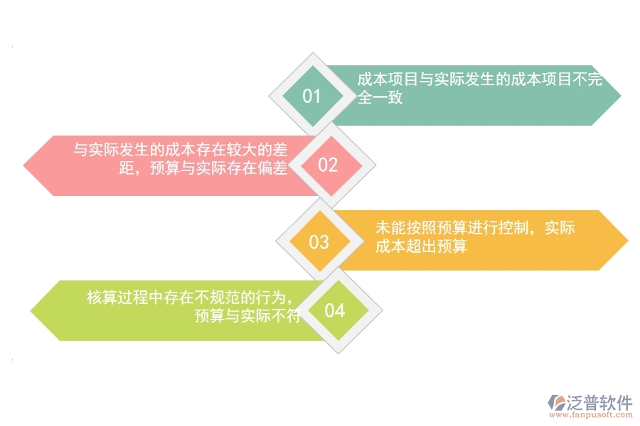 在設(shè)備安裝工程企業(yè)中直接成本預(yù)算實(shí)際對(duì)比表常見(jiàn)的問(wèn)題