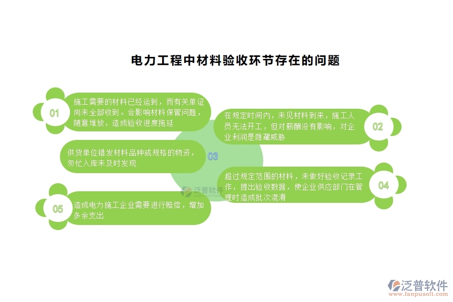 電力工程中材料驗收環(huán)節(jié)存在的問題