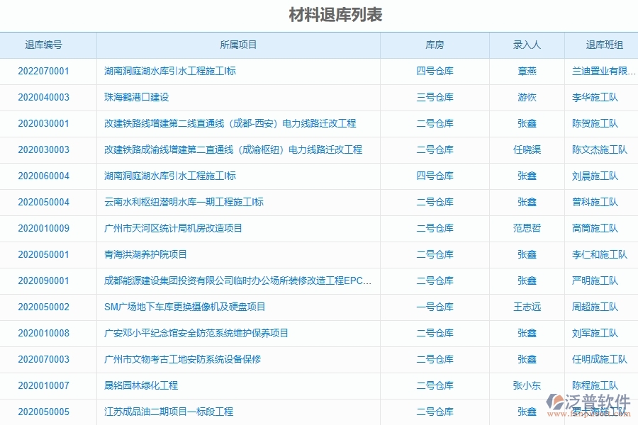 泛普軟件的電力工程企業(yè)管理系統(tǒng)在材料退庫中的價值